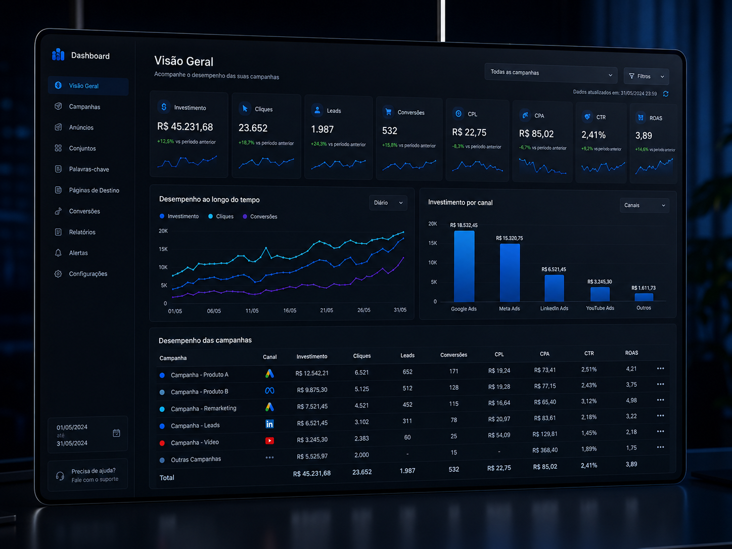 Bônus Dashboard de Resultados